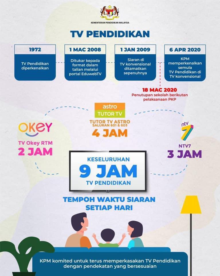 DidikTV TV Pendidikan KPM DidikTV TV Pendidikan KPM
