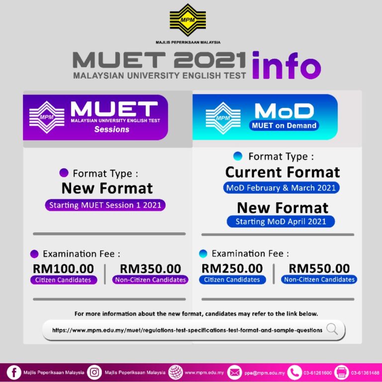 Contoh Soalan MUETSoalan & Jawapan MUET Terkini Speaking Reading