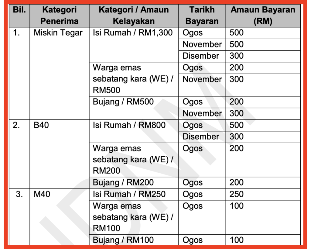 Jadual Pembayaran BKC 2021