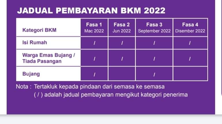 Bkm semakan status 2022 online