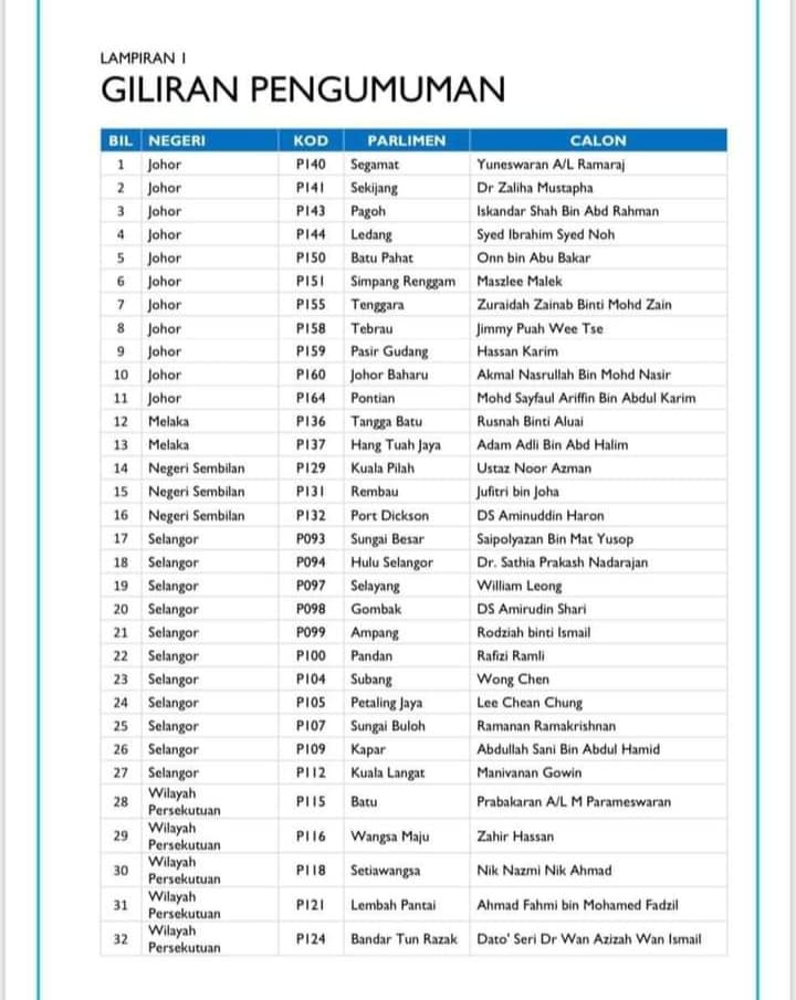 Senarai Penuh Calon PKR PRU15 Mengikut Negeri